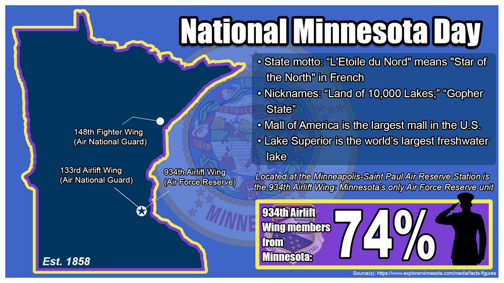 National Minnesota Day 2023