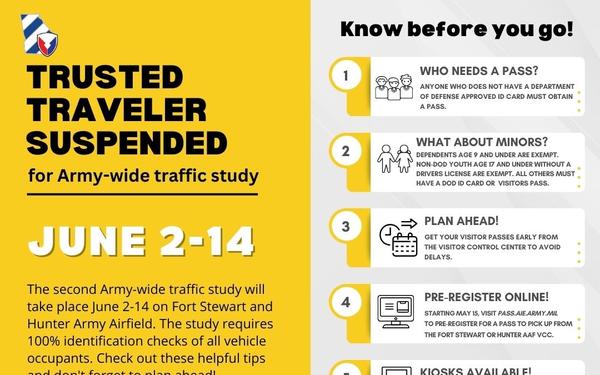 2023 Traffic Study Infographic