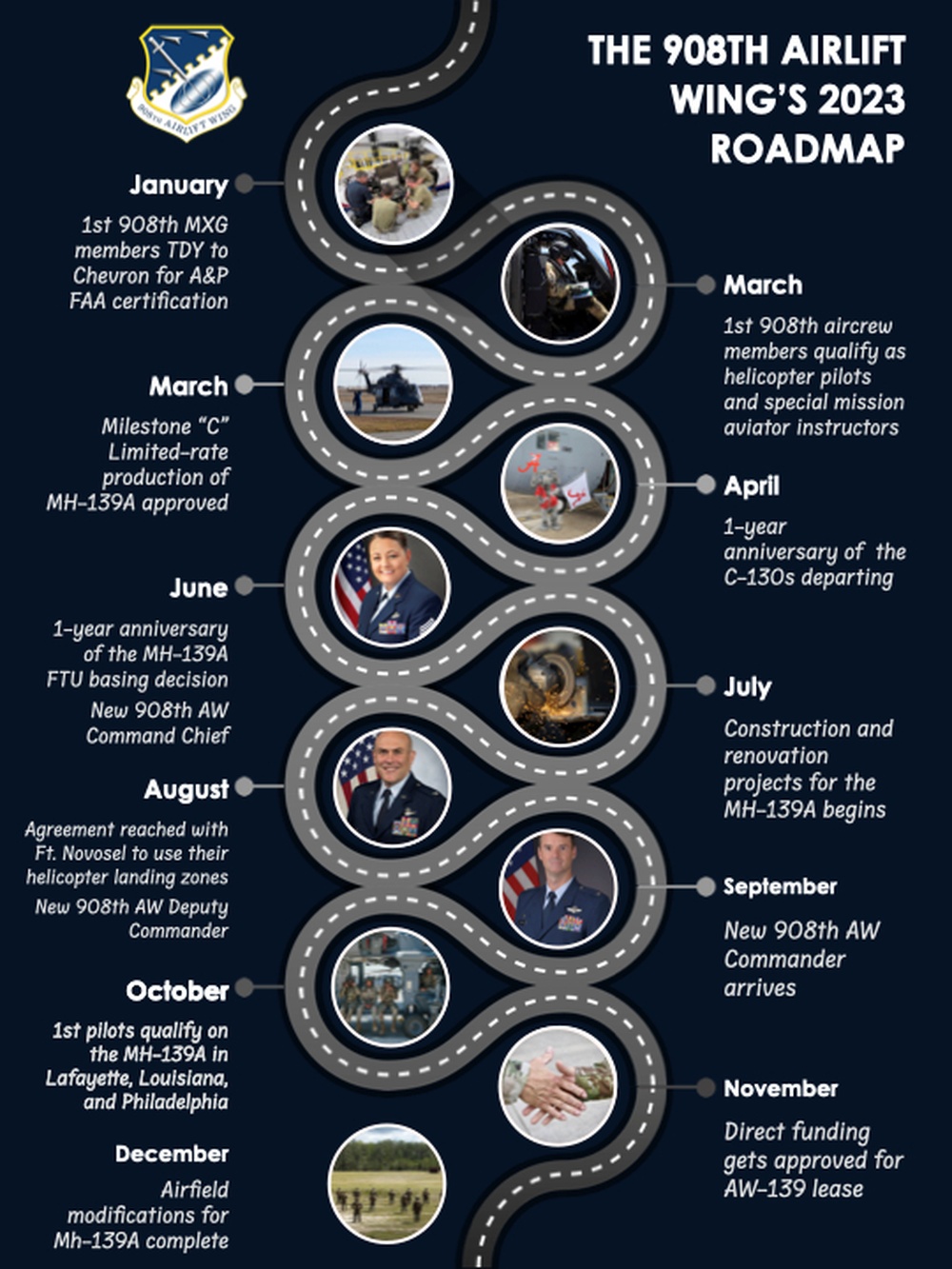 908th AW 2023 Year in Review Timeline graphic