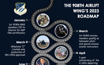 908th AW 2023 Year in Review Timeline graphic