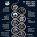 908th AW 2023 Year in Review Timeline graphic