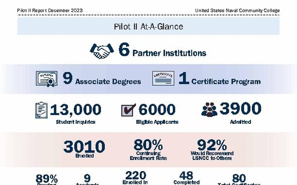 USNCC Releases Pilot II Report December 2023