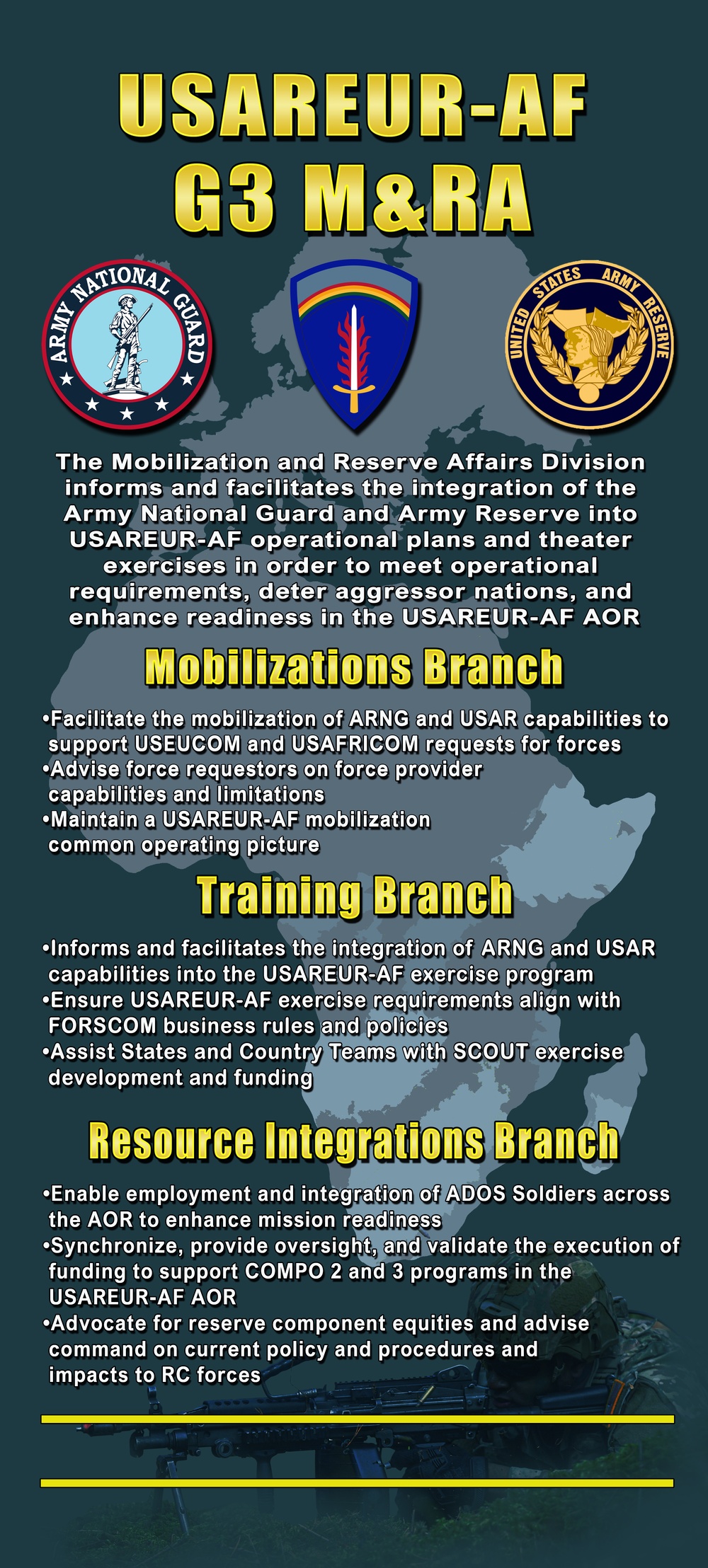 Mobilization and Reserve Affairs (M&amp;RA)