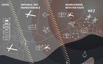 Distributed Aviation Operations Infographic