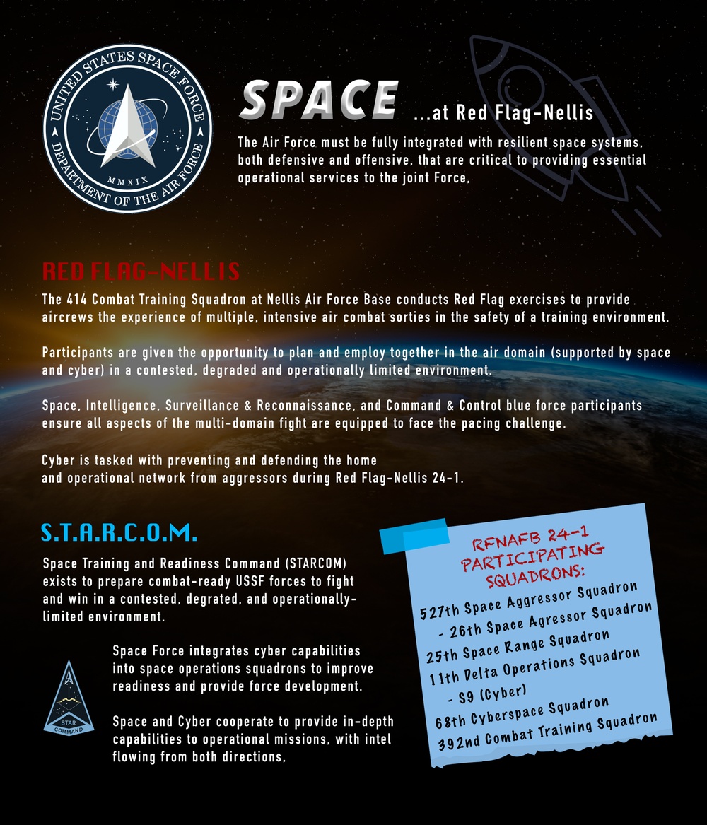 Red Flag-Nellis Space Infographic