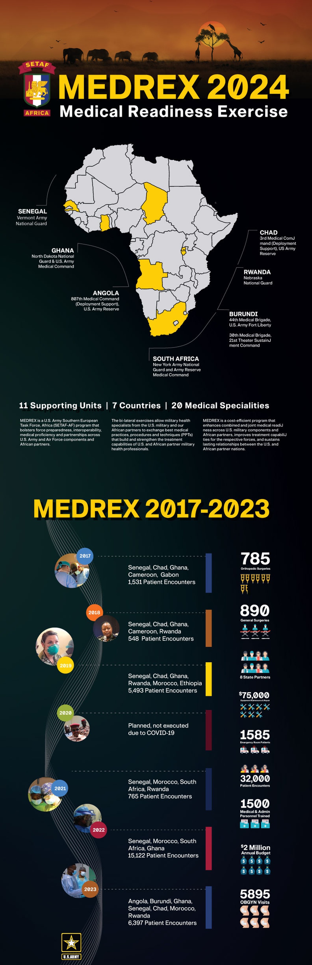 SETAF-AF Medical Readiness Exercise Program (MEDREX) 2024 Infographic