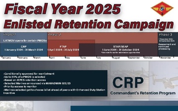 Fiscal Year 2025 Enlisted Retention Campaign timeline and information graphic