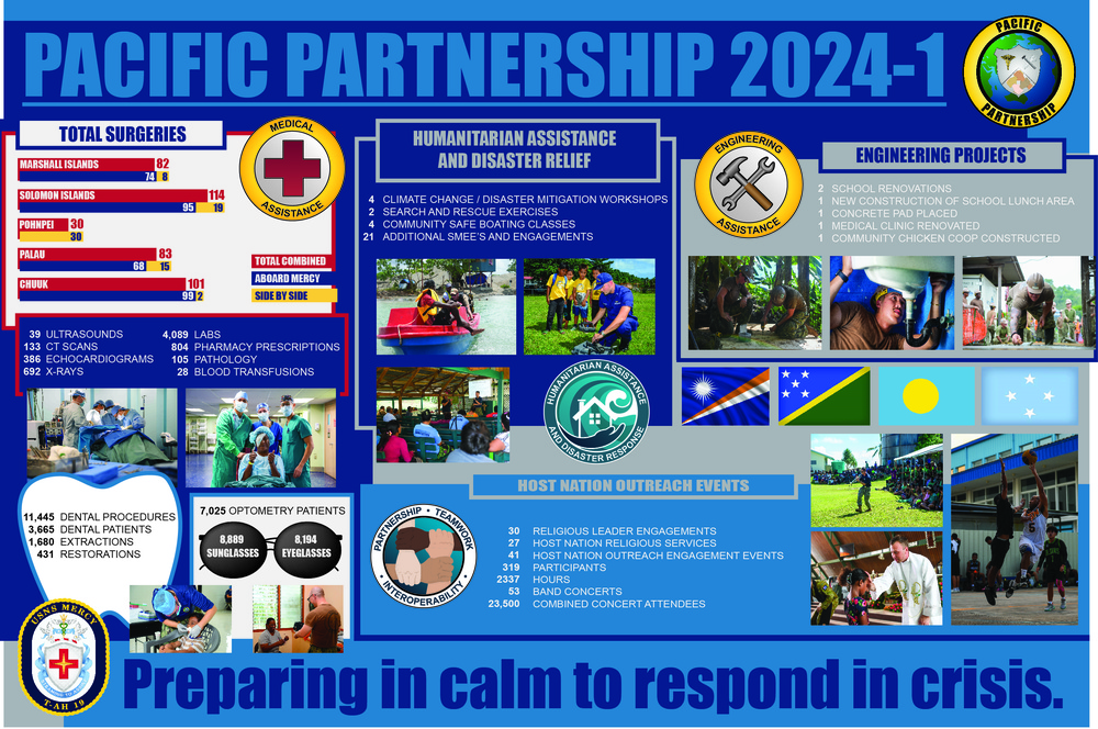 Pacific Partnership 2024-1 End of Mission Graphic