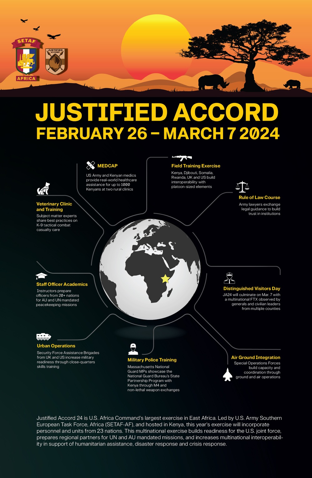 Justified Accord 2024 Infographic Printable Front Page