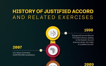Justified Accord 2024 Infographic Printable Back Page
