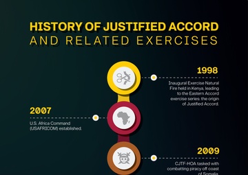 Justified Accord 2024 Infographic Printable Back Page