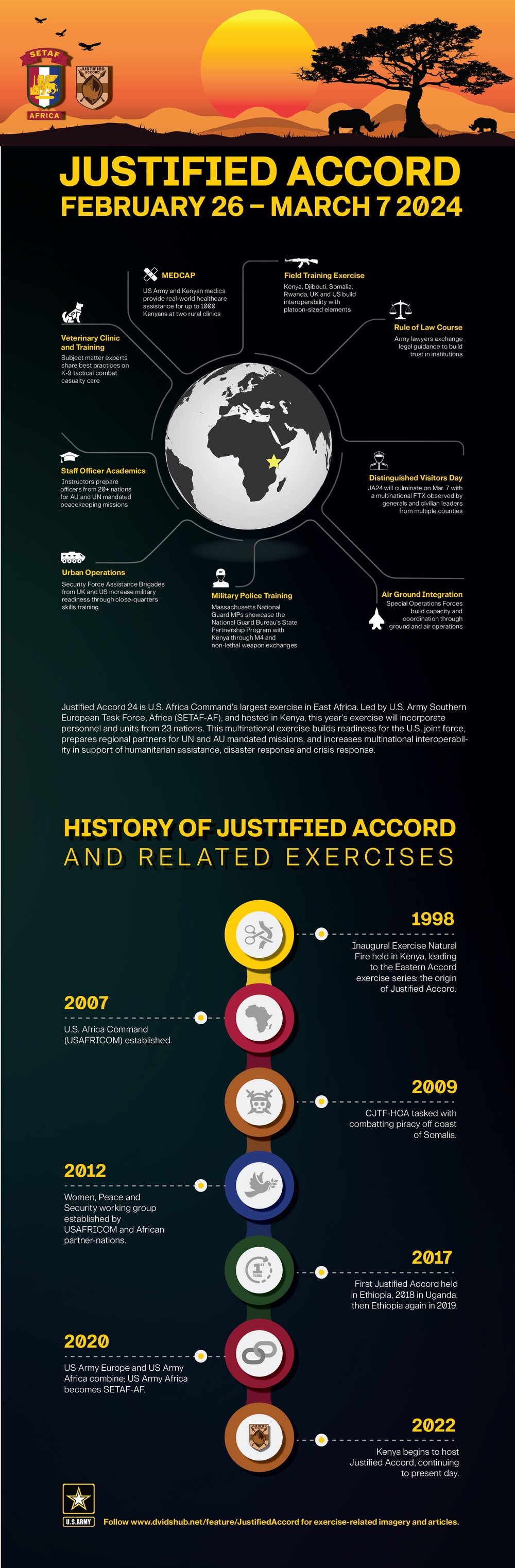 Justified Accord 2024 Infographic Social Media