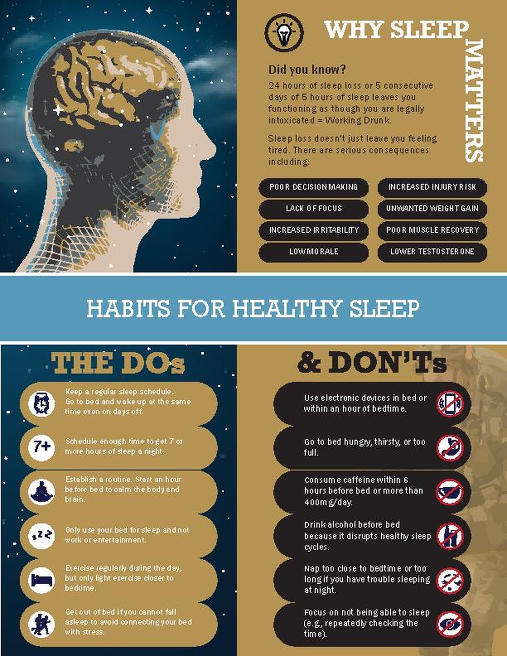 WRAIR Habits for Health Sleep