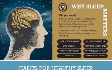 WRAIR Habits for Health Sleep