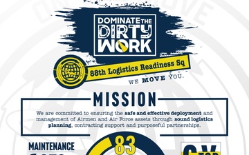 Dominate the Dirty Work: 88th Logistics Readiness Squadron