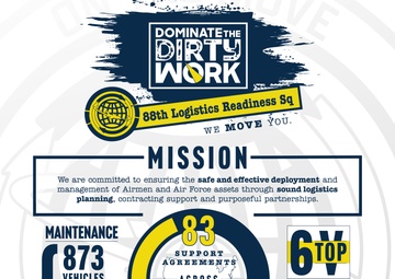 Dominate the Dirty Work: 88th Logistics Readiness Squadron