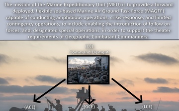 What is a Marine Expeditionary Unit?