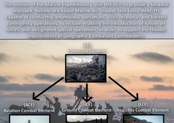 What is a Marine Expeditionary Unit?