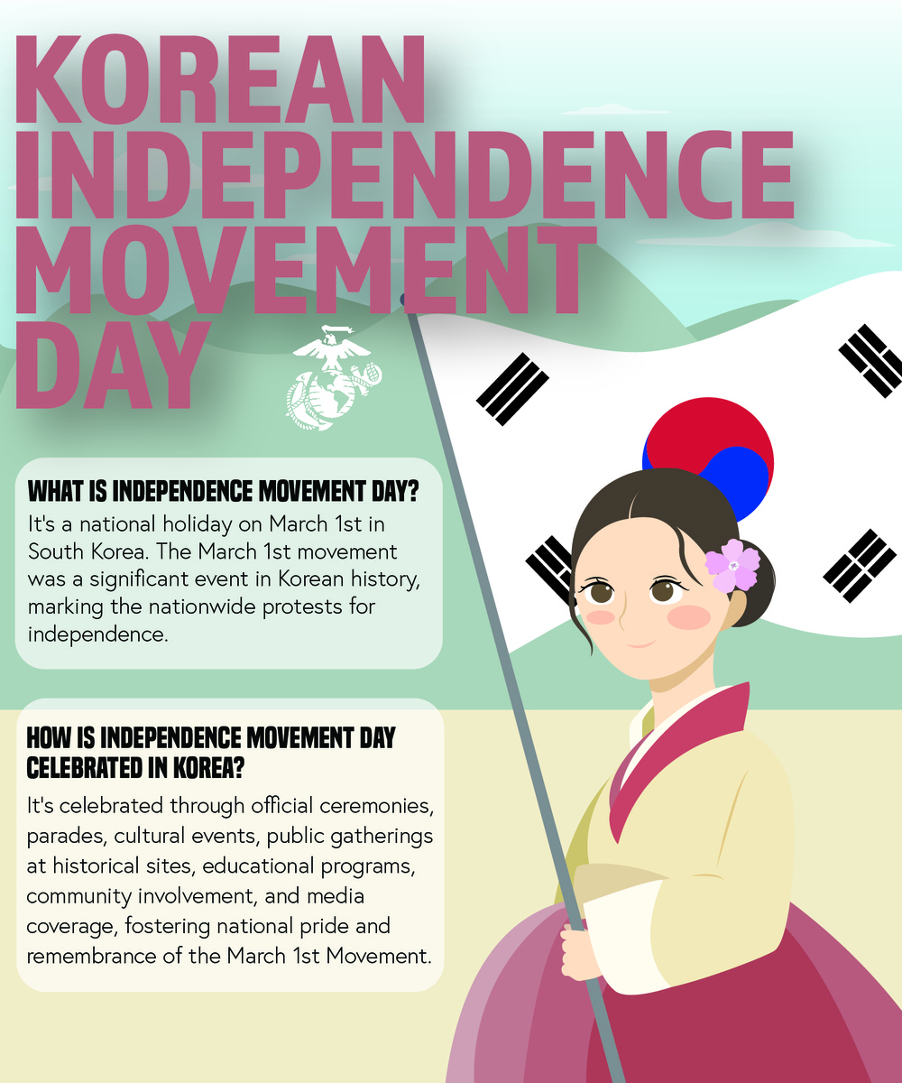 Korean Independence Movement Day