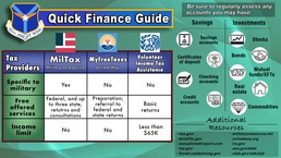 Quick Finance Guide