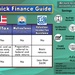 Quick Finance Guide