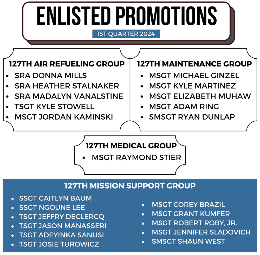 127th Wing Q1 Enlisted Promotions