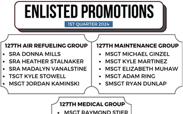 127th Wing Q1 Enlisted Promotions