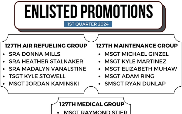 127th Wing Q1 Enlisted Promotions