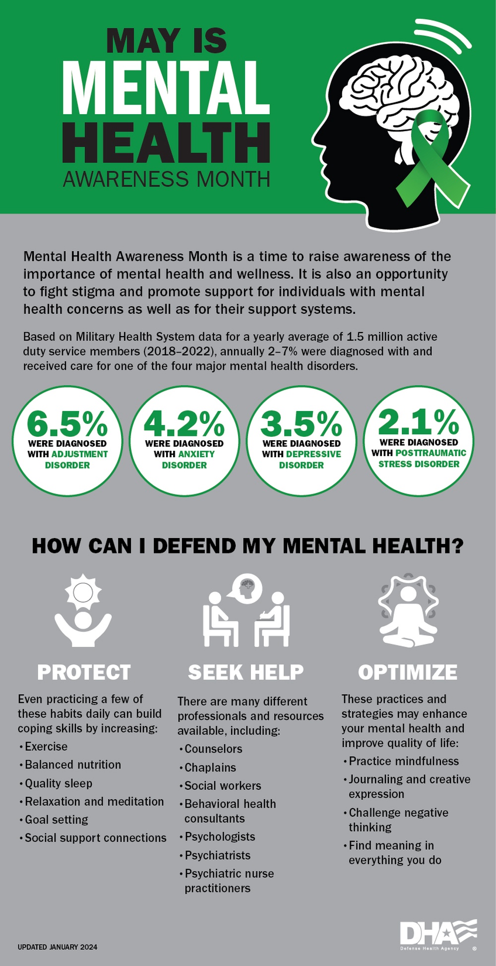 Mental Health Infographic