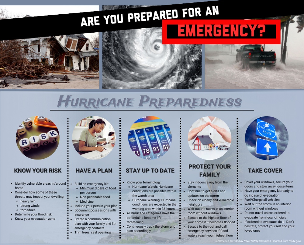 Emergency Preparedness: Hurricanes