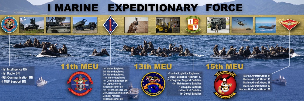 I Marine Expeditionary Force