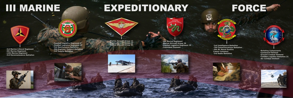 III Marine Expeditionary Force