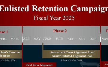 Fiscal Year 2025 Enlisted Retention Campaign