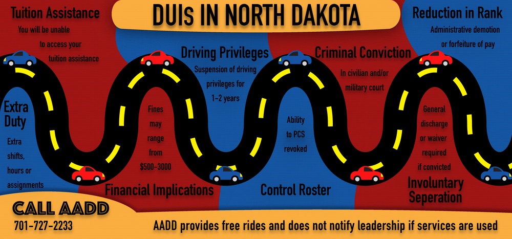 DUIs in North Dakota