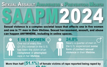 Sexual Assault Awareness &amp; Prevention Month Graphic