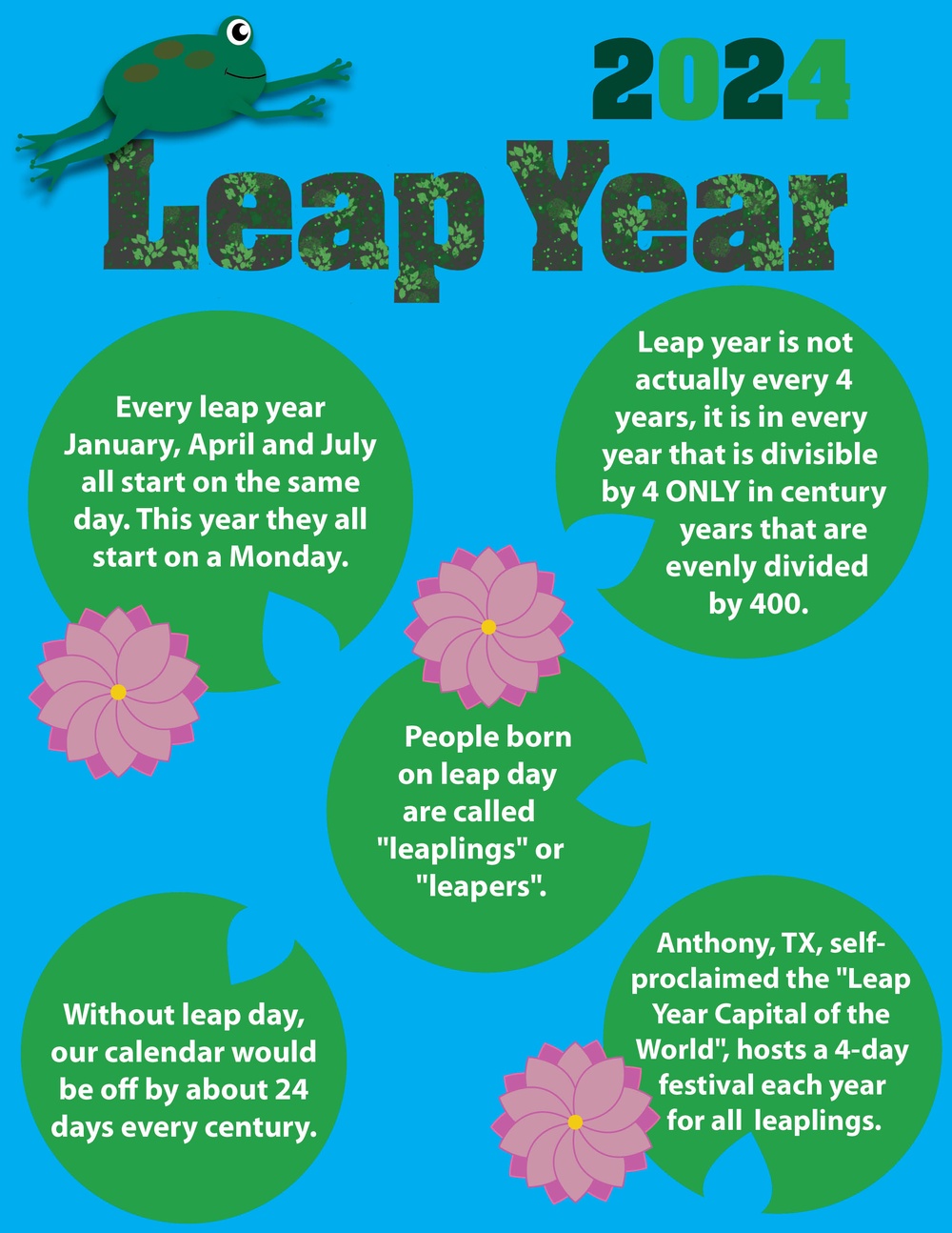 Leap Year Graphic