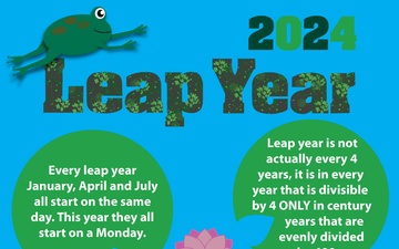 Leap Year Graphic