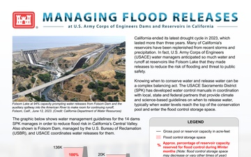 Dam Flood Releases