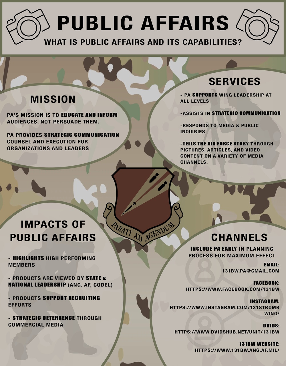 131st Bomb Wing Public Affairs Infographic