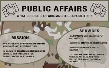 131st Bomb Wing Public Affairs Infographic