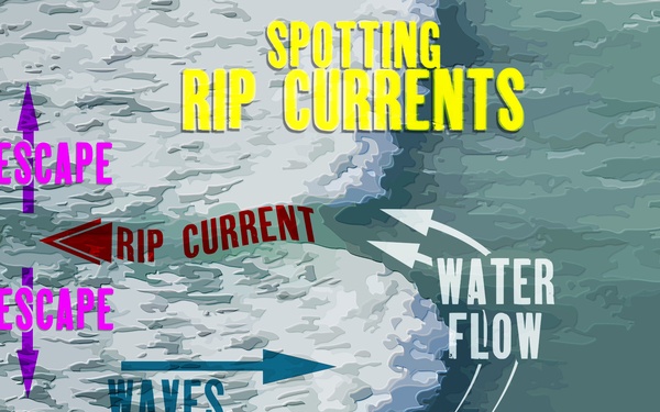 Spotting rip currents