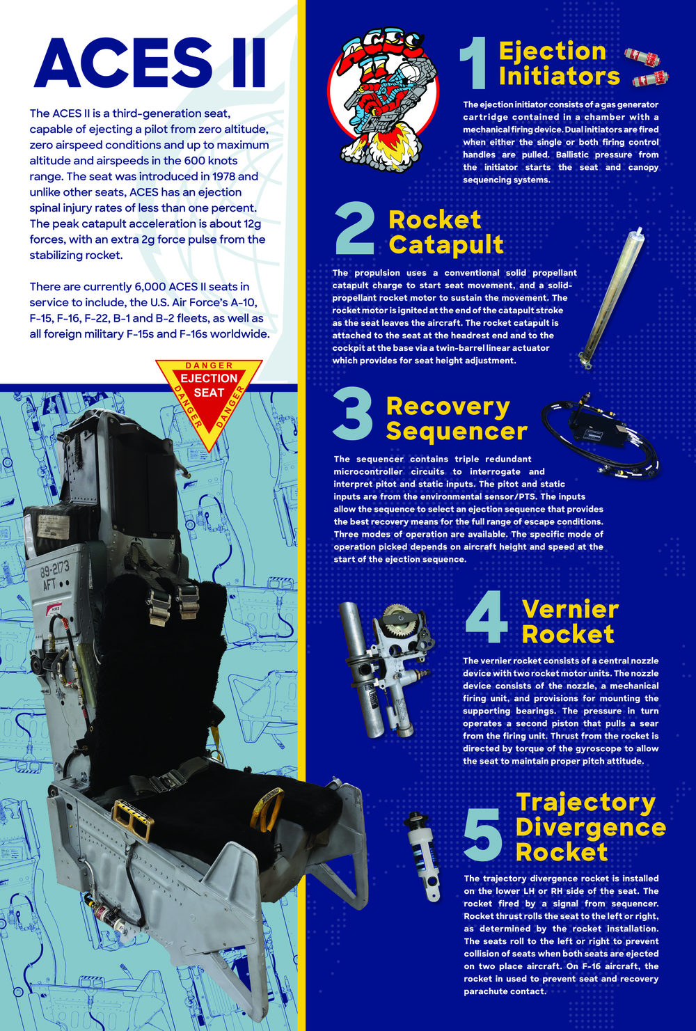 ACES II ejection seat