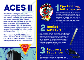 ACES II ejection seat