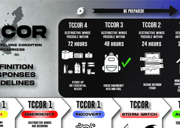 TCCOR Graphic