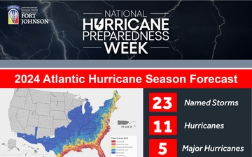 Hurricane Preparedness: Stay Informed