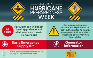 Hurricane Preparedness: Safety Tips