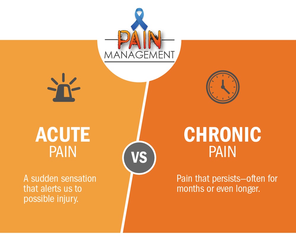 Pain Management: Acute vs. Chronic