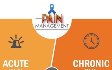 Pain Management: Acute vs. Chronic