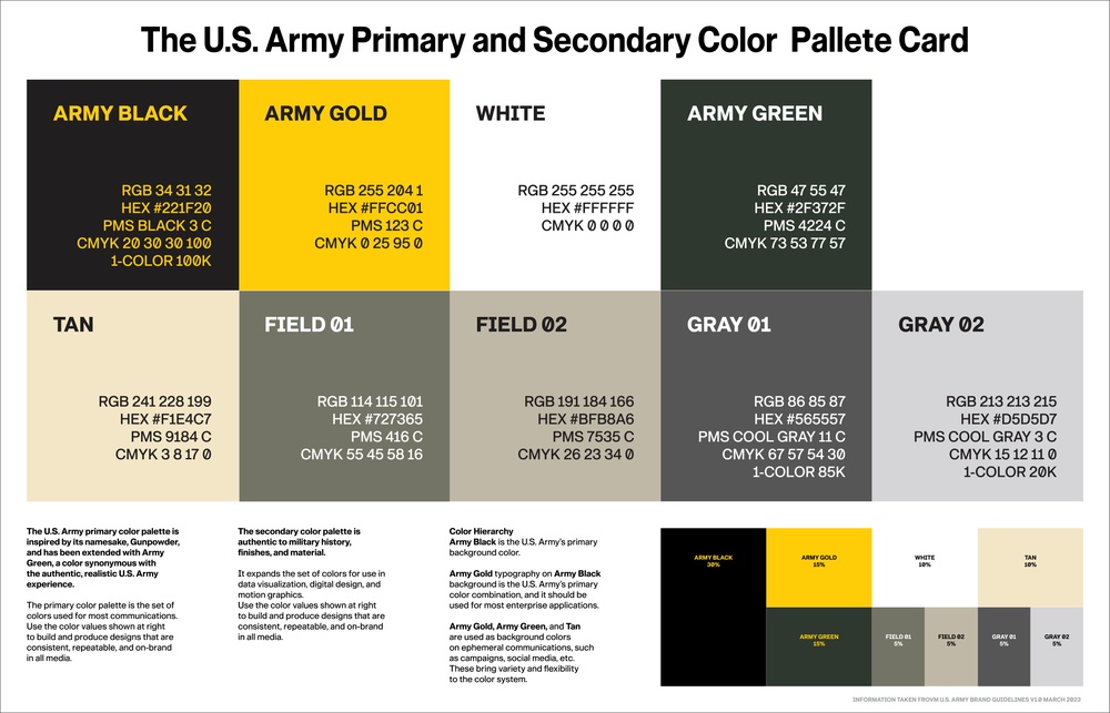 The U.S. Army Primary and Secondary Color Pallette Card