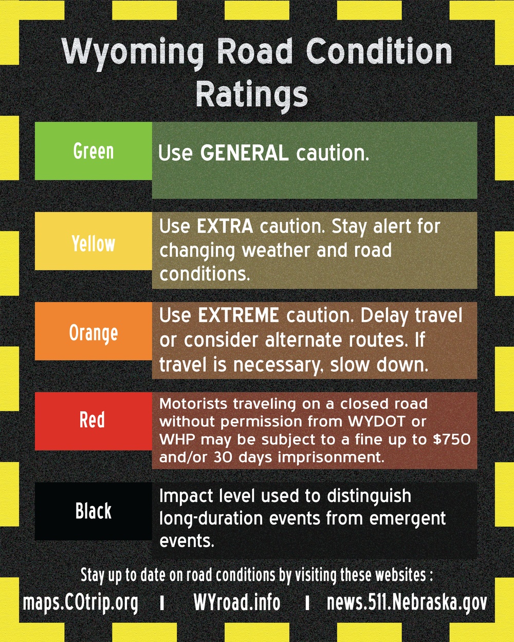 Wyoming Road Condition Ratings